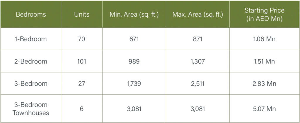 Golf Hills Masterplan
